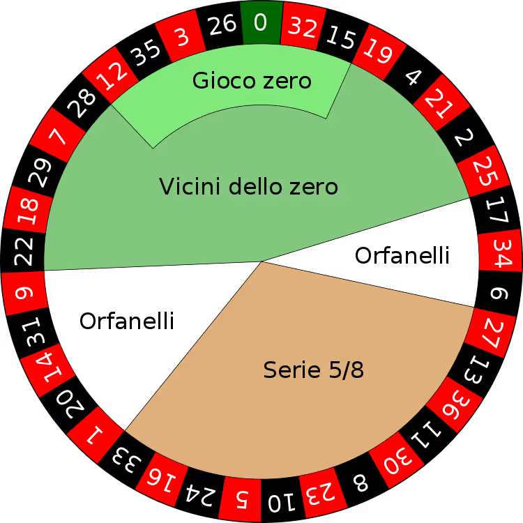 Roulette